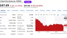 TROW Stock: A Solid Investment for Income Seekers