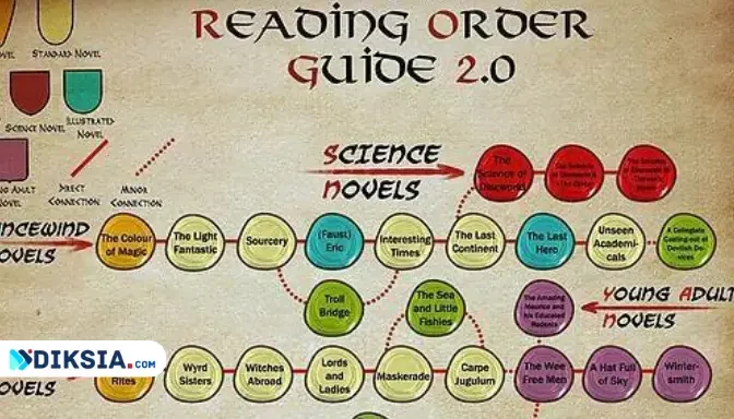 How to Read Discworld: A Guide for Newcomers