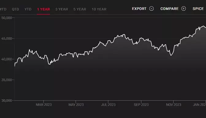 What is the Dow Jones Total US Stock Market Index and Why Should You Care?