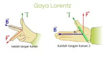 Apa Itu Gaya Lorentz? Simak Penjelasan, Rumus, dan Contoh Soalnya di Sini!