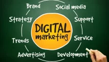 Digital Marketing: Pengertian, Jenis, Tugas, Jenjang Karier dan Gajinya