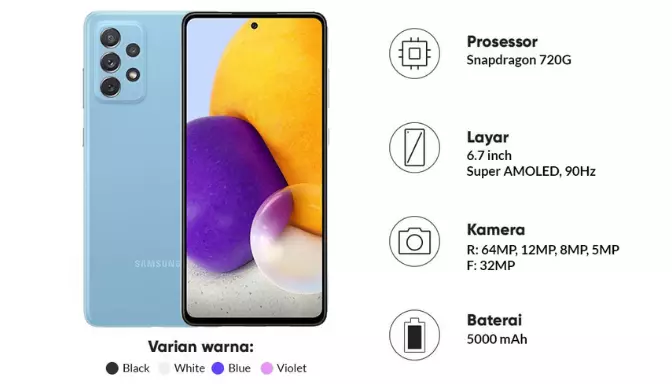 Spesifikasi Samsung Galaxy A72