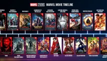 Urutan Film Marvel yang Wajib Kamu Tonton dari Awal Hingga Akhir