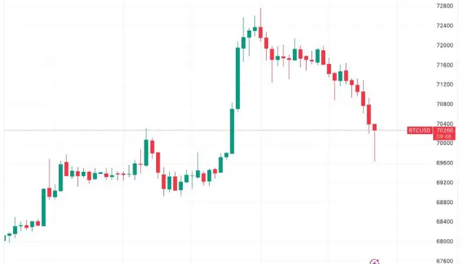 Dana Keluar ETF Bitcoin Mengejutkan Pasar, Akankah Bertahan di Level Support $69.000?
