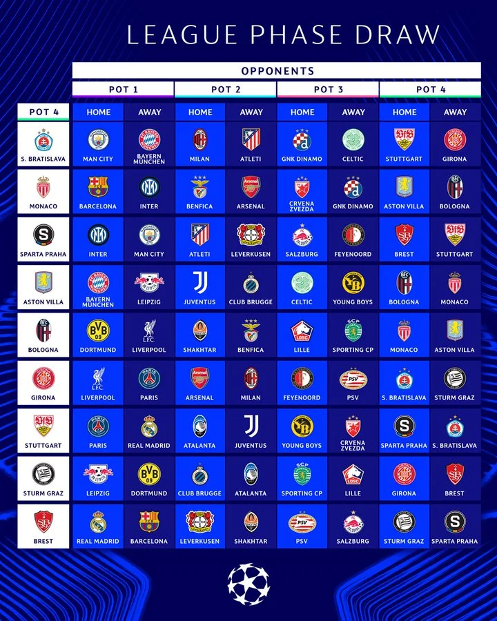 Hasil Drawing Liga Champions 2024