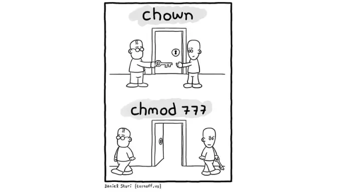 Cara Mengganti Permission dan Ownership di Linux Menggunakan chmod + chown