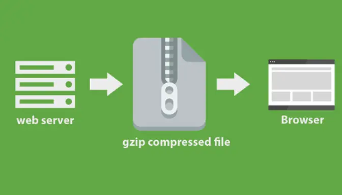GZIP Compression: Pengertian, Manfaat, dan Langkah Mudah Mengaktifkannya